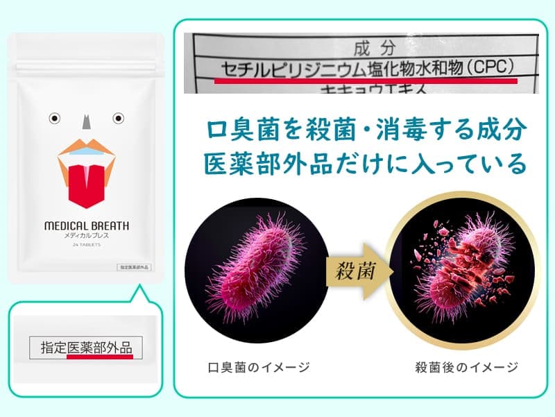 口臭タブレット解説画像